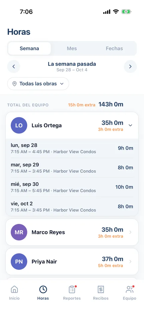 La pantalla Horas del dueño, de la semana pasada, del 28 de septiembre al 4 de octubre. Total del equipo: 143 horas, 15 de ellas extra. Luis Ortega, 35 horas con 3 extra, abierto para mostrar la entrada y la salida de cada día en Harbor View Condos. Marco Reyes, 35 horas con 3 extra. Priya Nair, 37 horas con 5 extra.